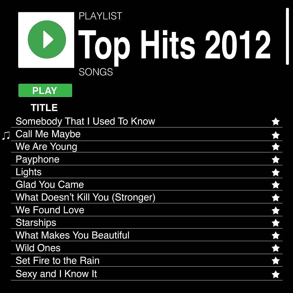 Постер альбома Top Hits 2012