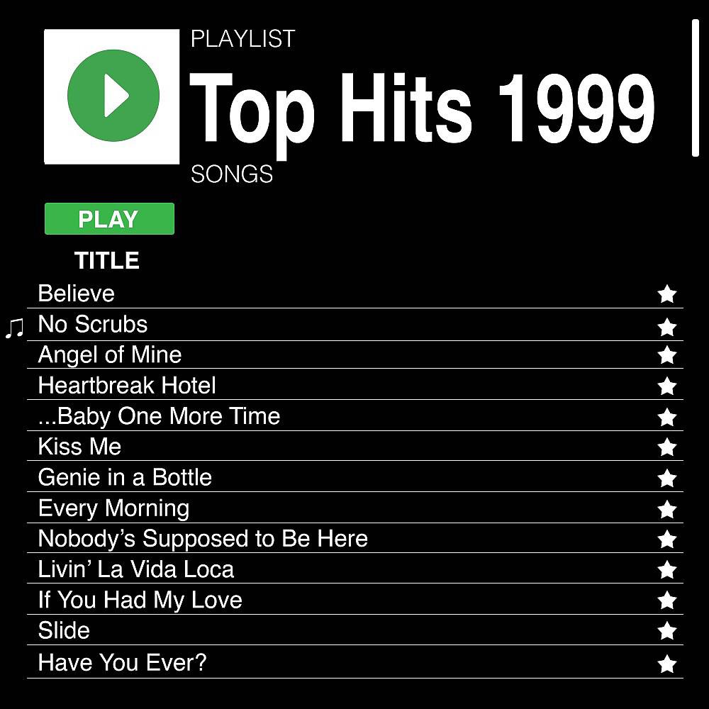 Постер альбома Top Hits 1999