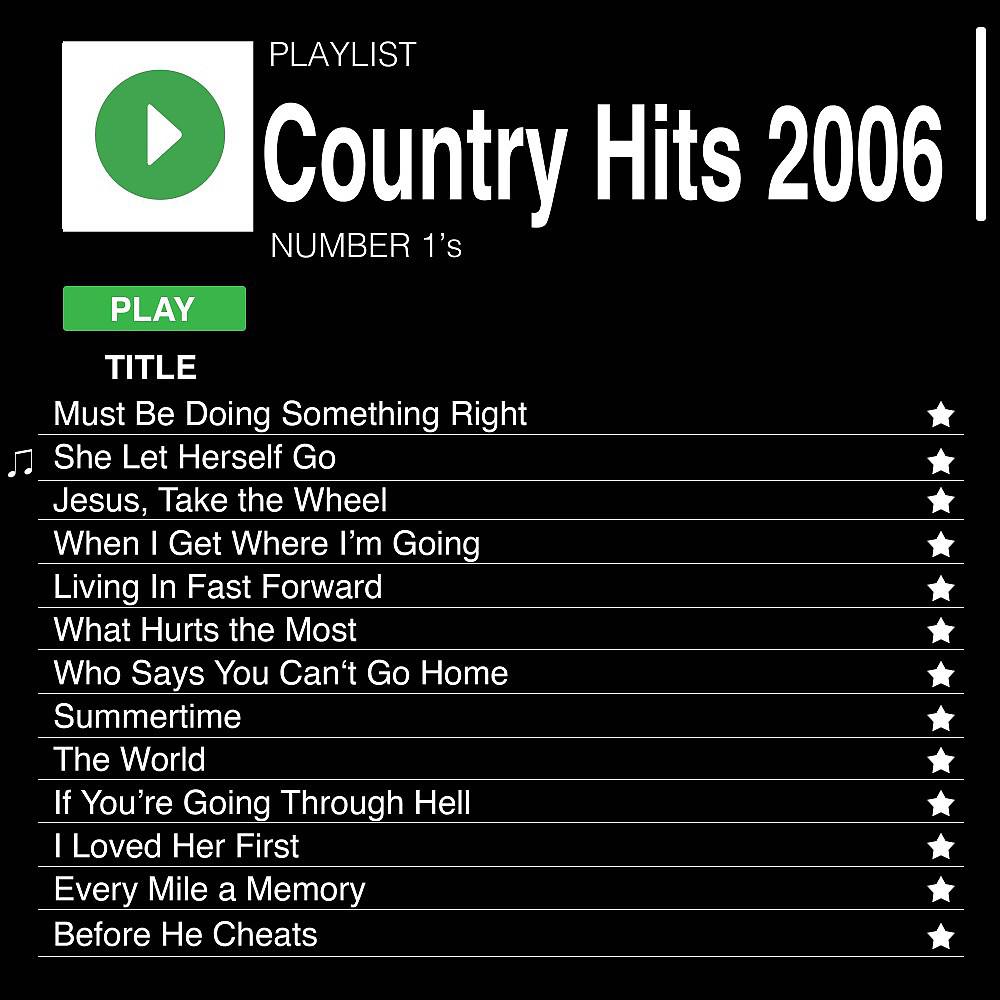 Постер альбома Country Hits 2006 (Number 1's)