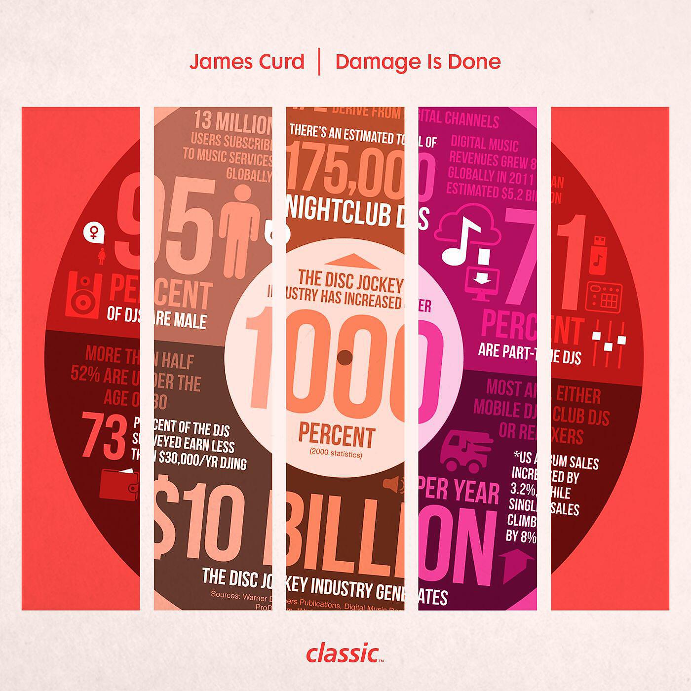 James Curd - Before The Sun Sets